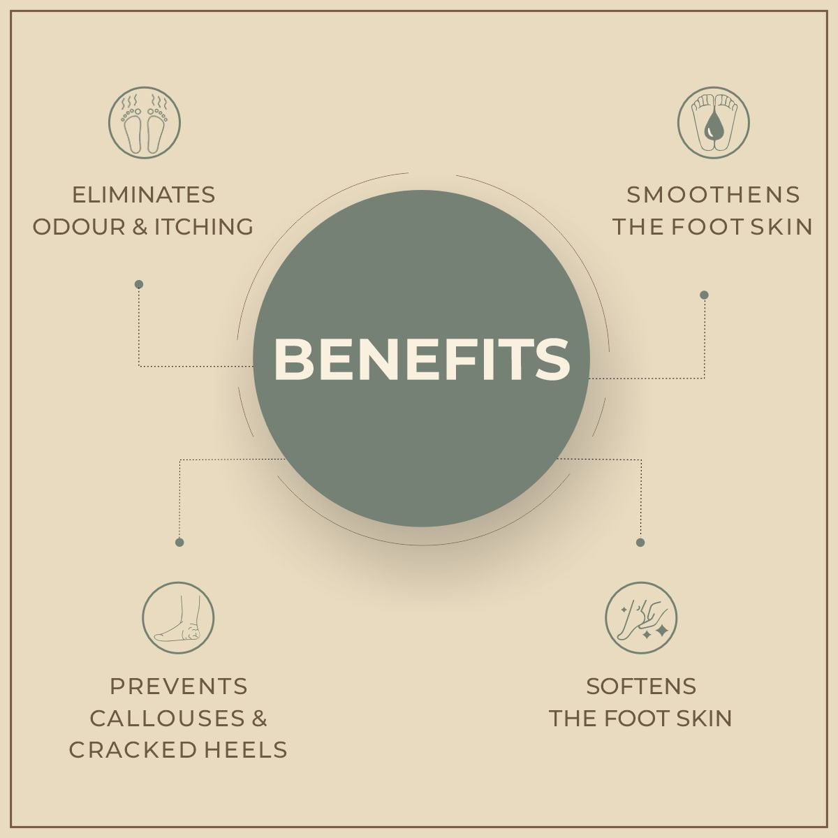 Shoprythm foot Vital Footvital Foot Moisturizing Cream With Kokum Butter Shoprythm foot Vital Footvital Foot Moisturizing Cream With Kokum Butter